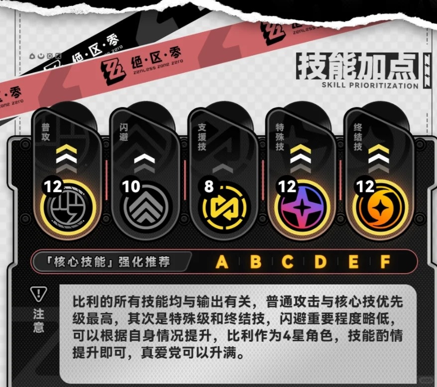 绝区零比利怎么培养