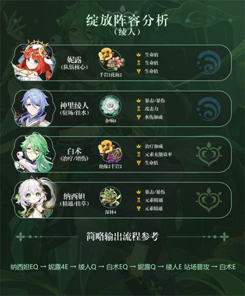 原神白术怎么配队 原神白术配队平民思路推荐攻略
