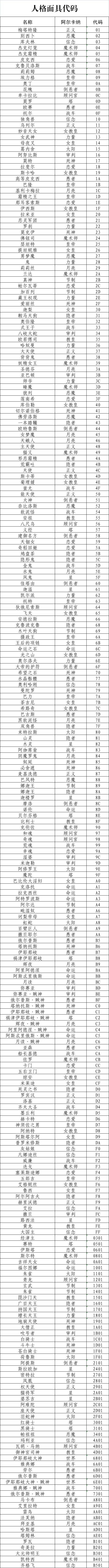 《女神异闻录5皇家版》人格面具代码一览 女神异闻录5皇家版人格面具代码是什么